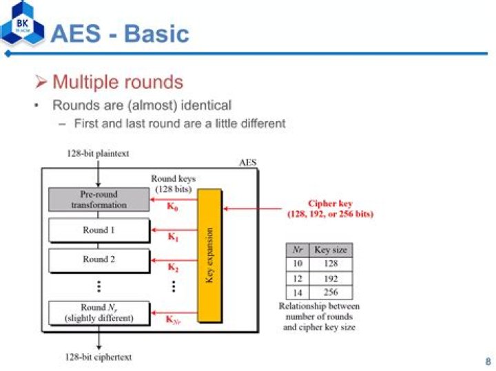 Are AES S boxes fixed?