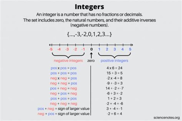Are algebraic integers a ring?