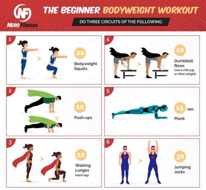 Are bodyweight workouts effective for women?