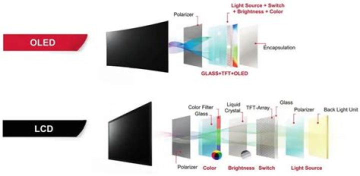 Are CRT better than LCD?