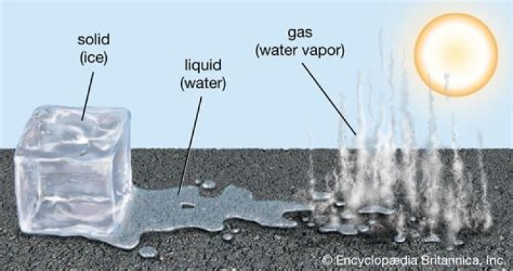 Are ice crystals solid or liquid?