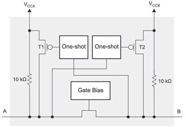 Are level shifters bidirectional?