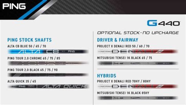 Are Project X driver shafts good?