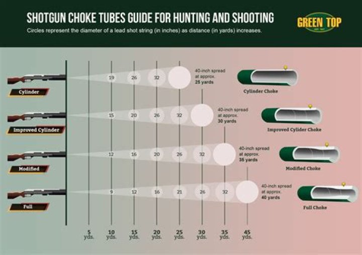 Are rifled choke tubes accurate?