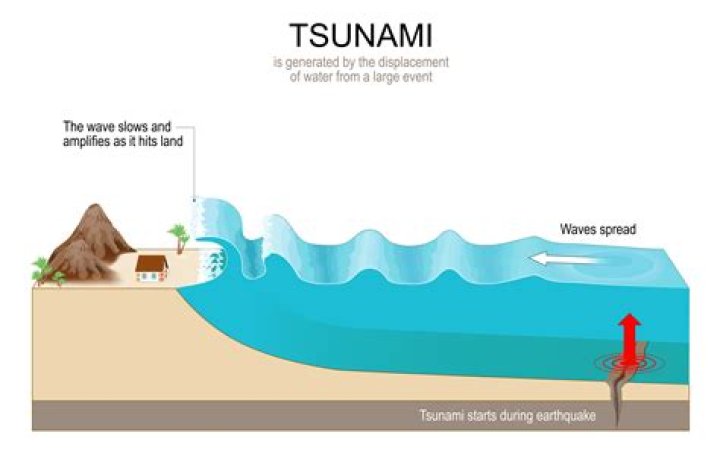 Can a submarine cause a tsunami?