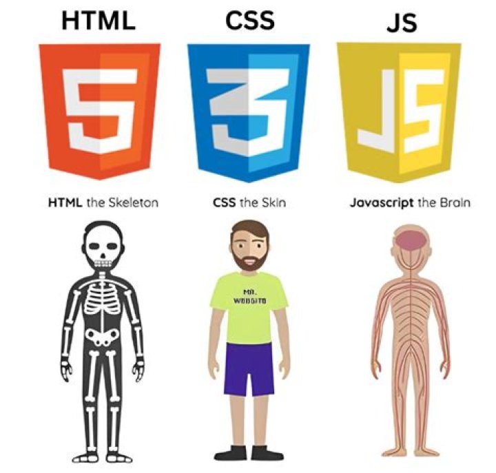 Can CSS image be resized?