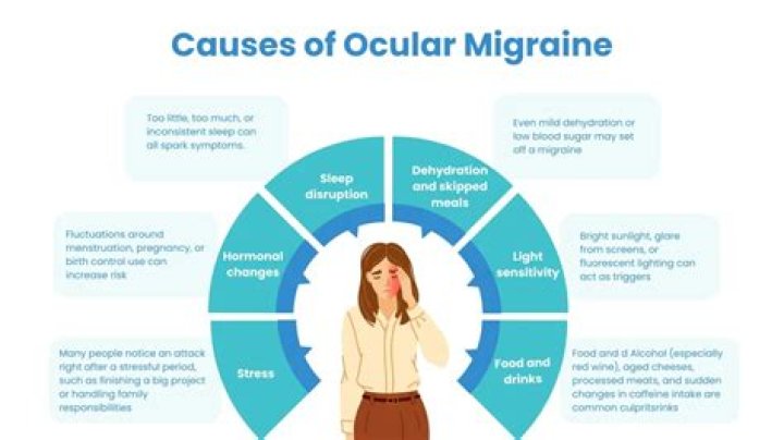 Can ocular migraines be cured?