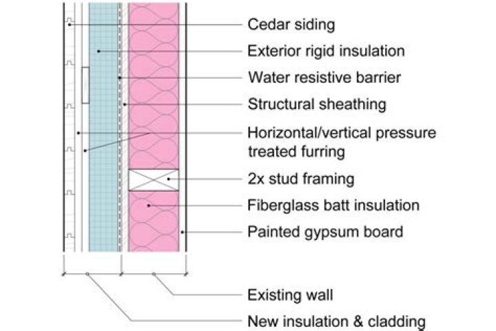 Can rigid insulation be glued?