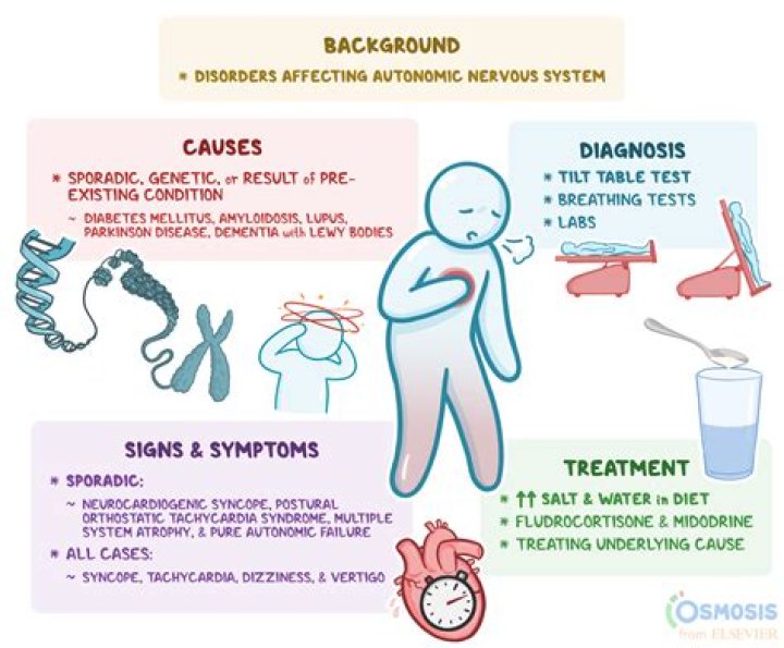 Can women get micturition syncope?