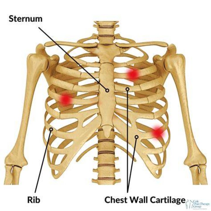 Can you recover from cartilage damage?