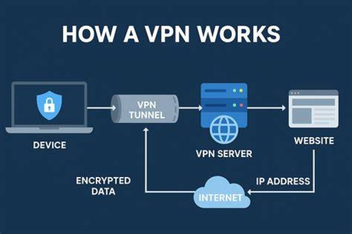 Can you use a VPN on Ethernet?