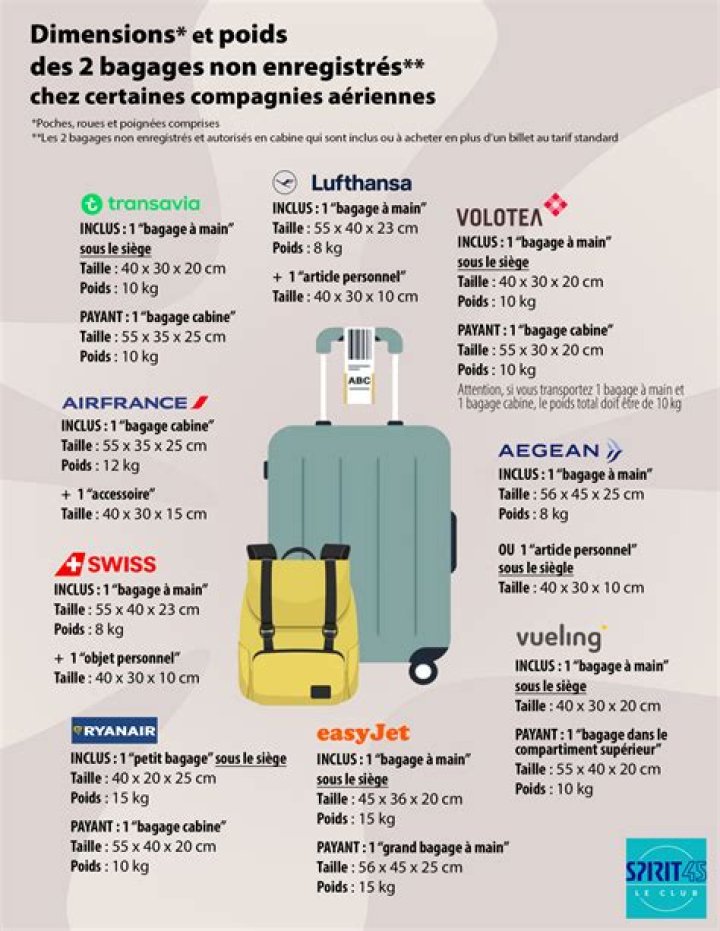 Combien de gares disposent de consignes a bagages?