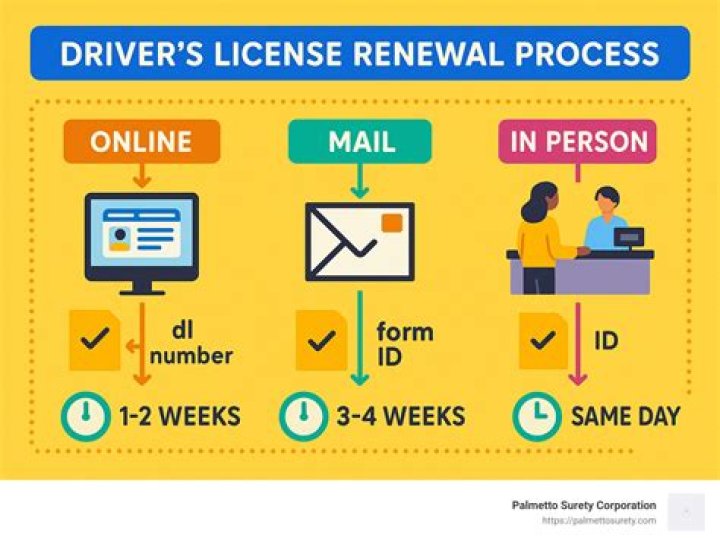 Do I need to renew Garp membership?