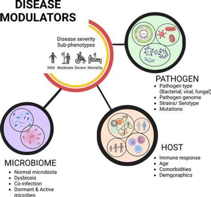 Do microbes differ from person to person?