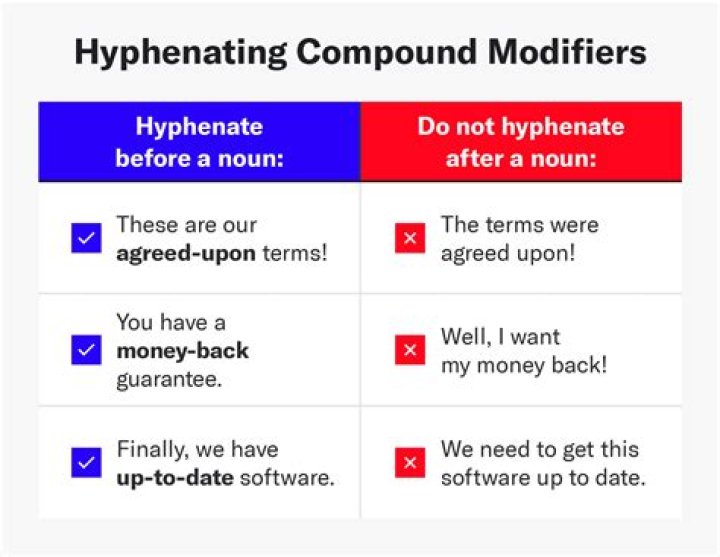 Do you hyphenate after pre and post?
