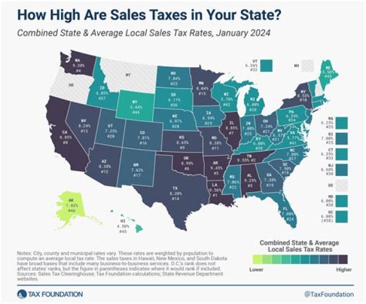Do you pay sales tax on a boat in Ohio?