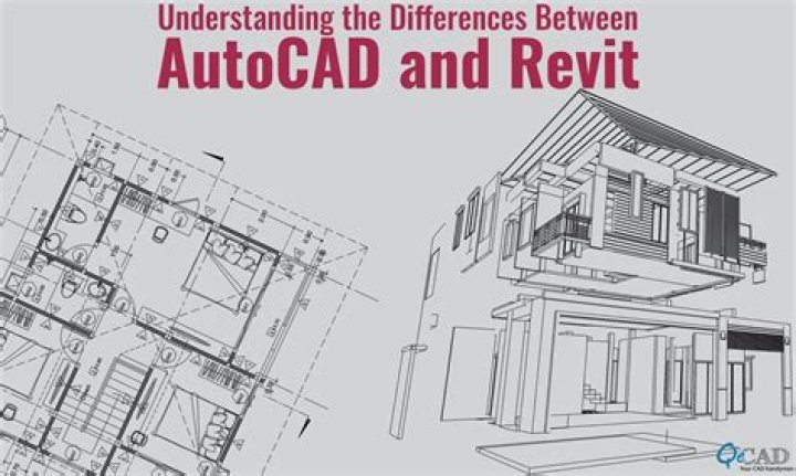 Does AutoCAD LT have visual styles?