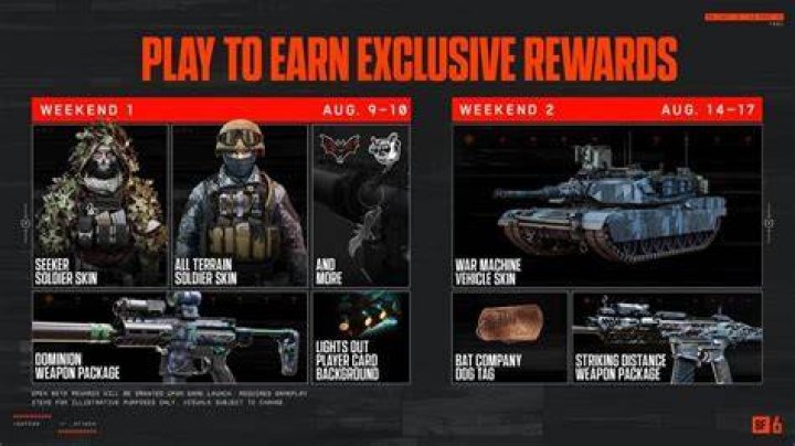 Does Battlefield 4 Premium unlock all weapons?