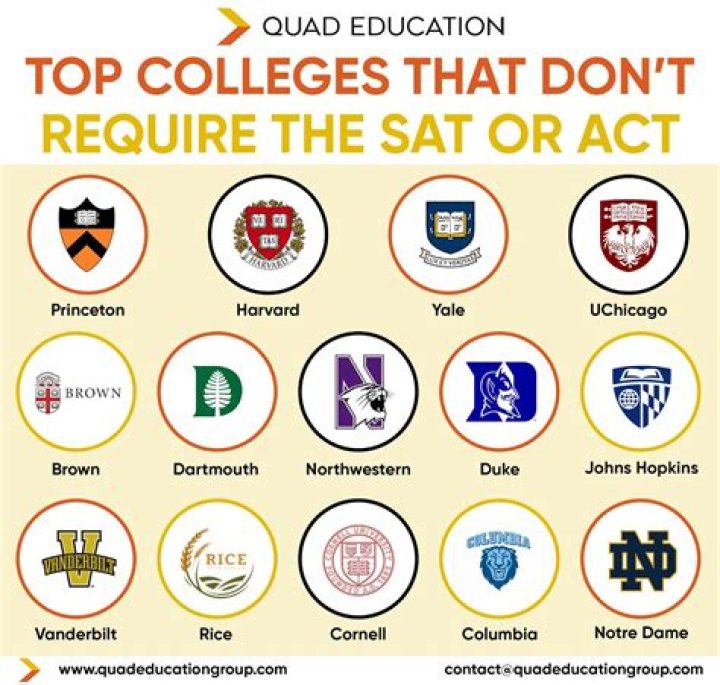 Does RACC require SAT?