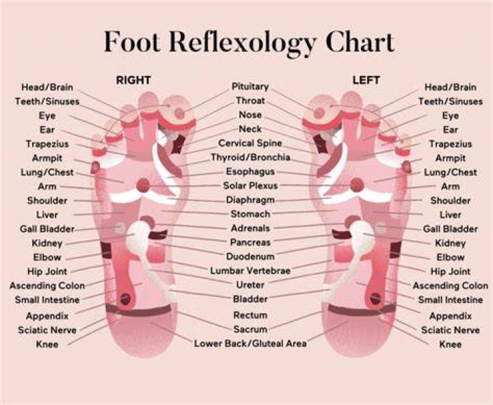 Does reflexology help induce labor?