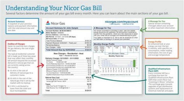 How can I pay my Nicor bill?