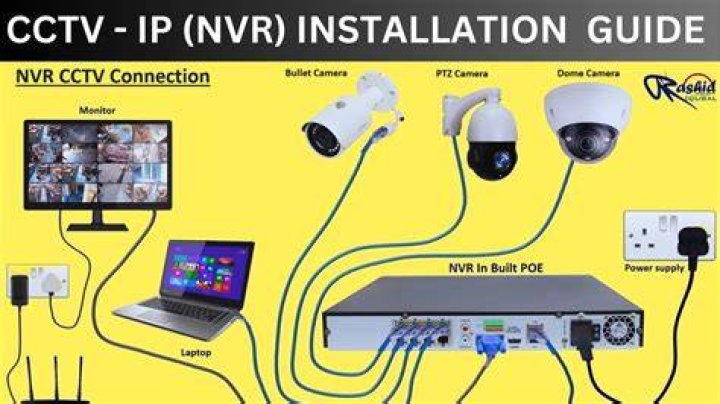 How can I see my CCTV on the same network?