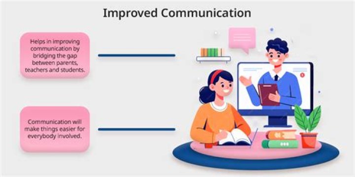 How can integration be improved in maths?