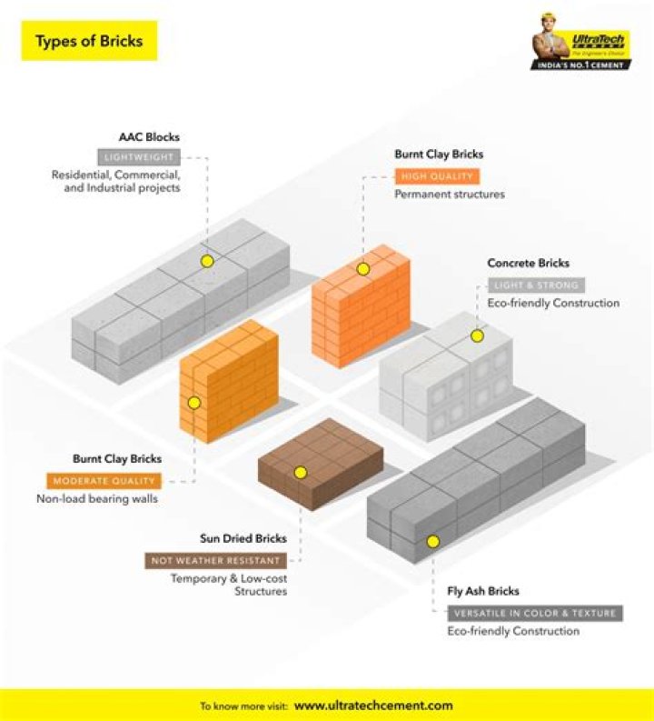 How concrete bricks are manufactured?