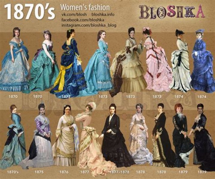 How did they dress in 1875?