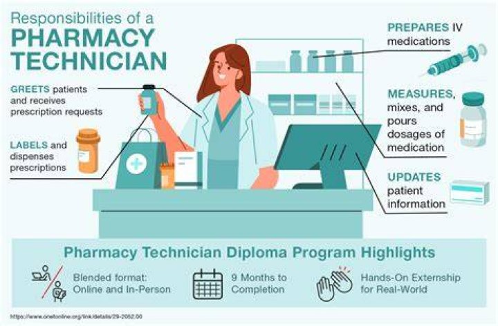 How do I become a registered pharmacy technician in Ireland?