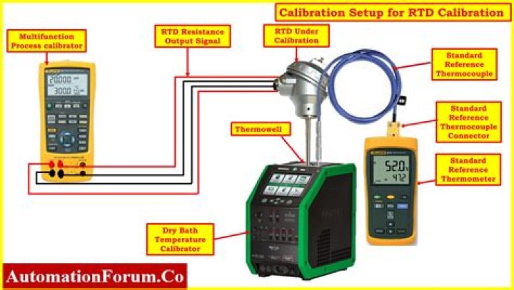 How do I calibrate my AR Drone?