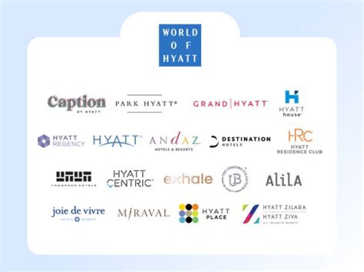 How do I contact the world of Hyatt?