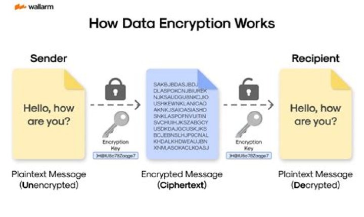 How do I decrypt an RSA message?