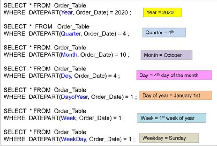 How do I find the second highest date in SQL?