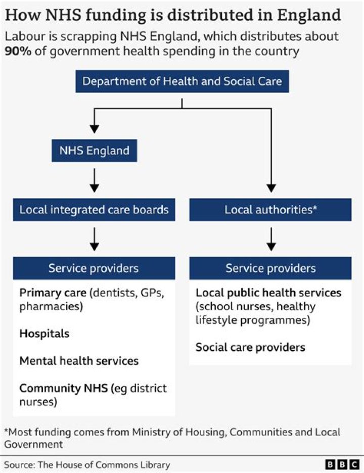 How do I get a job in NHS UK?