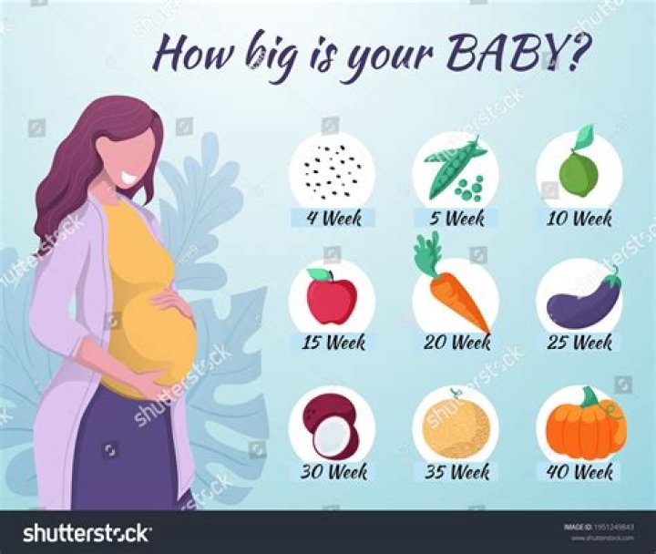How do I know if my baby is moving at 18 weeks?