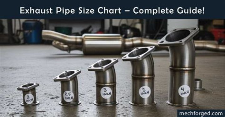 How do I know what size exhaust pipe I need?