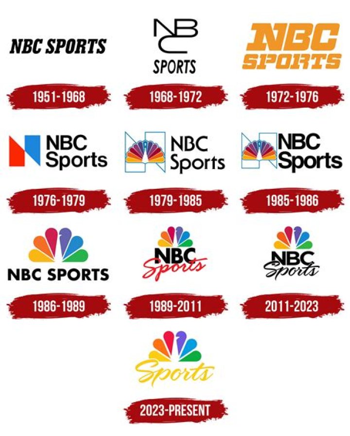 How do I log into NBC Sports?