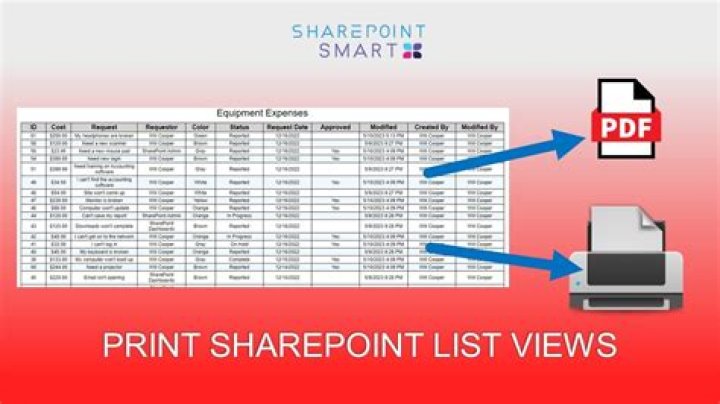 How do I print a SharePoint list to PDF?