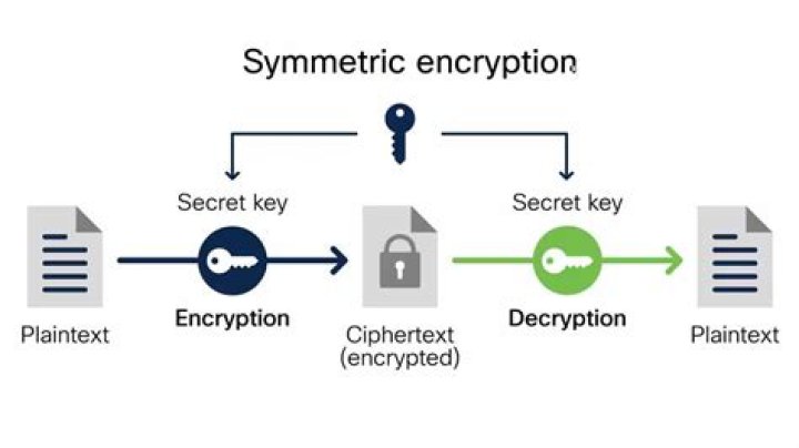 How do I remove the encryption from a text file?