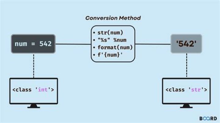 How do I turn a function into a string?