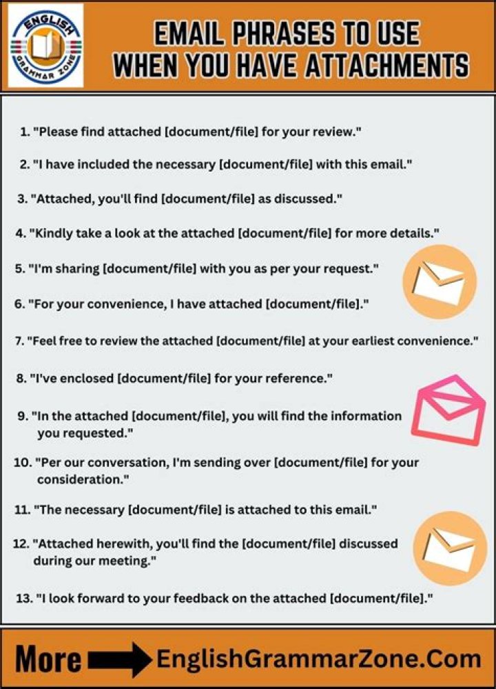 How do I use enclosed herewith in email?
