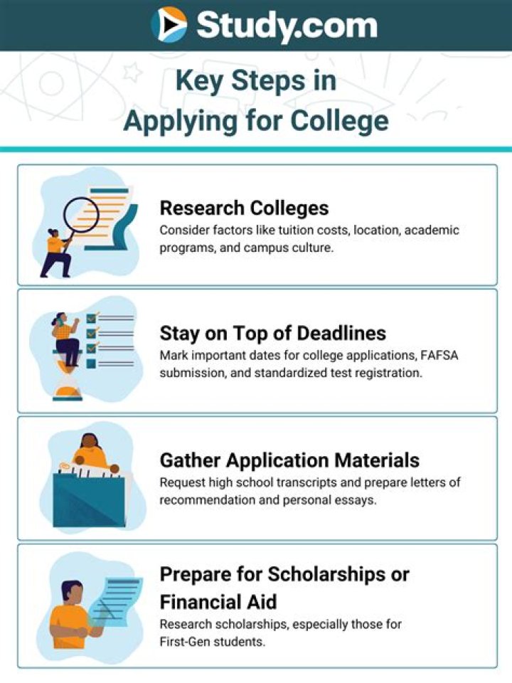 How do you apply for college of education?