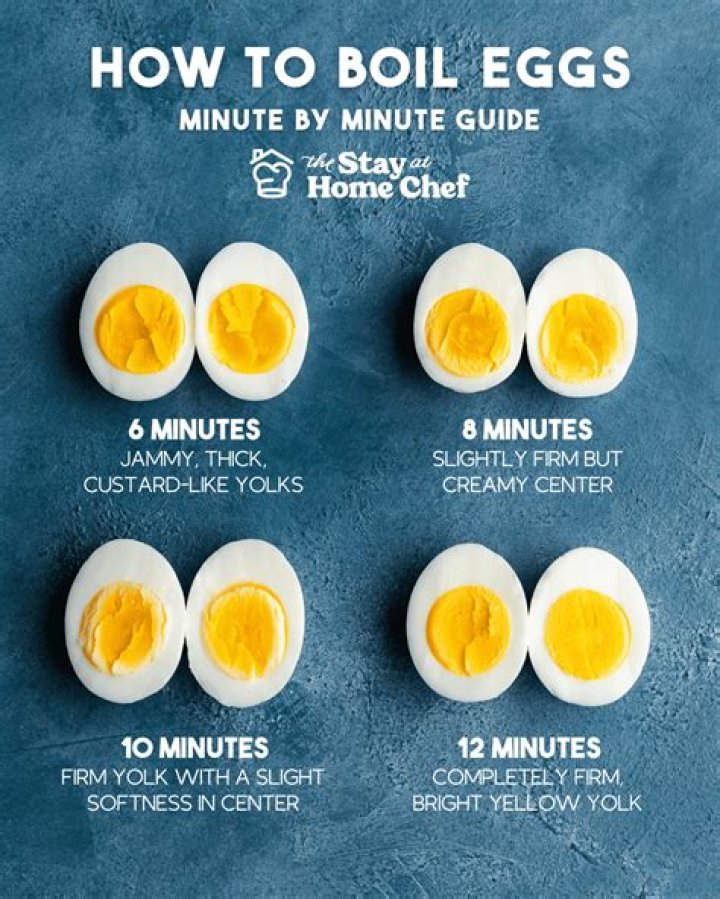 How do you boil eggs on high?