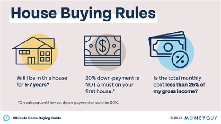 How do you buy a rundown house?