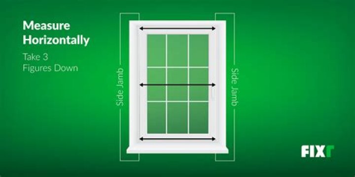 How do you measure a Hanning window?