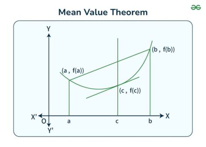 How do you prove the mean theorem?