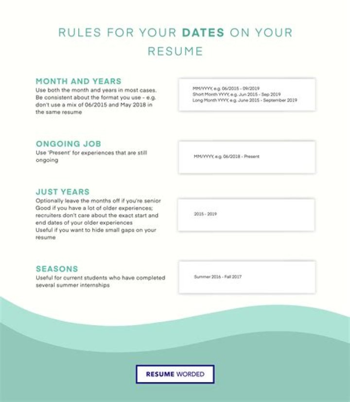 How do you put deliverables in a resume?