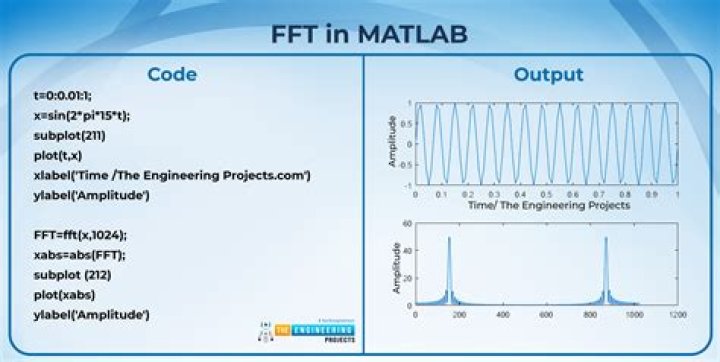 How do you shift FFT in Matlab?