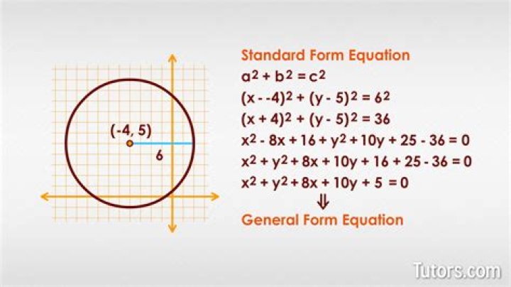 How do you solve a circle equation problem?